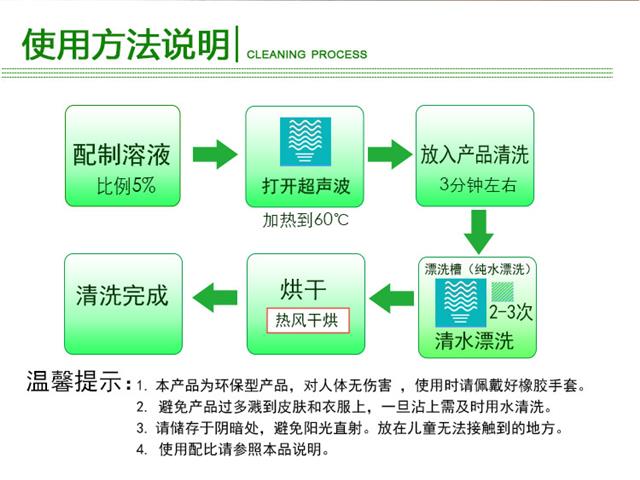 环保除蜡水-详情750-1_15.jpg