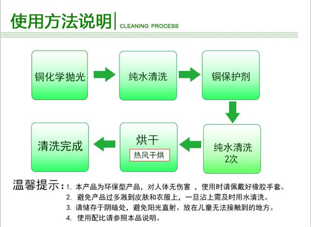 铜化学抛光剂_15.jpg