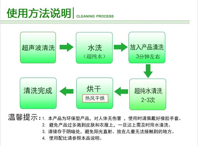 光学玻璃镀膜后清洗剂_13.jpg