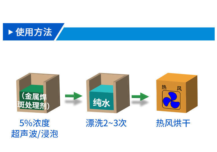 金属焊斑处理剂_09_副本.jpg